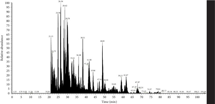 Evaluation of Immunostimulatory Effects of Bacterial Lysate Proteins on THP-1 Macrophages: Pro-inflammatory Cytokine Response and Proteomic Profiling.