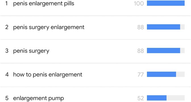 AI-assisted transcription of YouTube videos on penile enlargement: analysis of their text quality and readability.