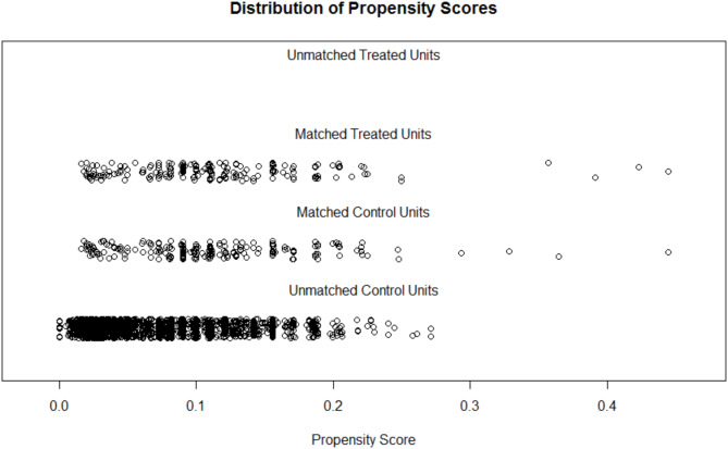 The increased risk of cyberbullying and its negative impact on mental health among sexual minority college students compared to their peers.