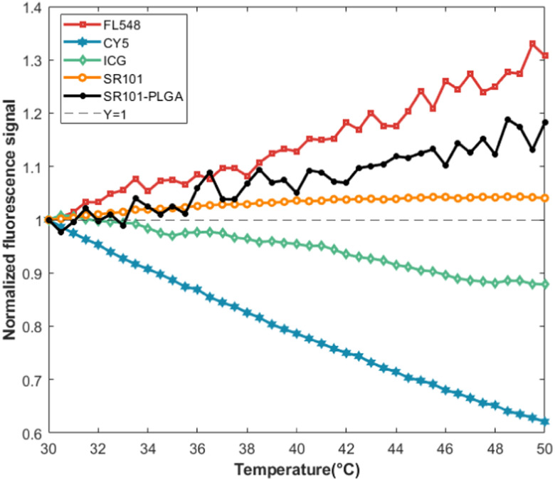 Experimental studies on squeezing interstitial fluid via transfer of ultrasound momentum (SIF-TUM) in <i>ex vivo</i> chicken and porcine tissues.