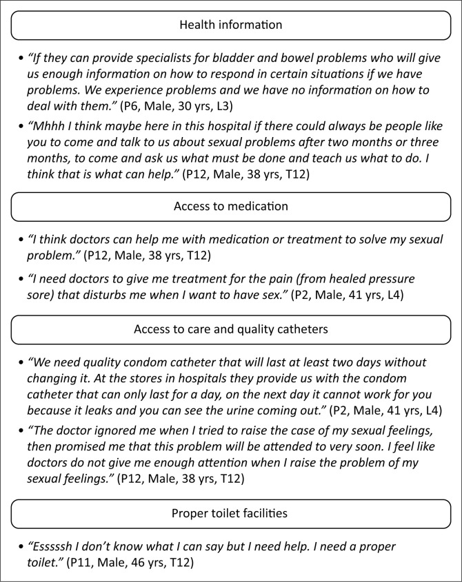 Sexual, bladder and bowel problems in people with spinal cord injury in rural KwaZulu-Natal, South Africa.