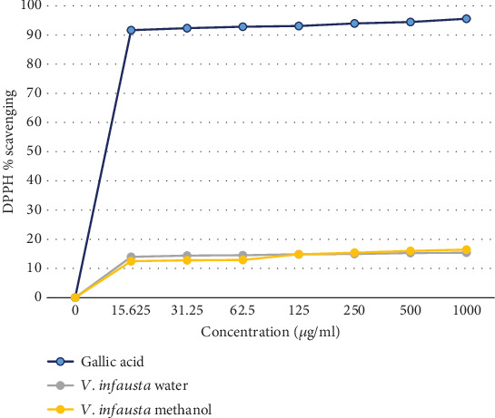 Characterization of Functional Properties and Organic Acids in <i>Vangueria infausta</i> Burch. (Wild Medlar/Nzvirumombe/Umviyo) Fruit(s) Found in Zimbabwe.