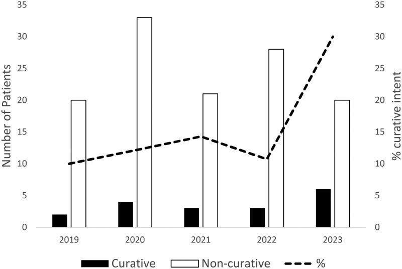 Curative or non-curative: immunotherapy for advanced melanoma.