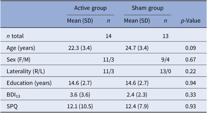 Prefrontal cortex stimulation prevents stress-induced HPA axis reactivity in people at familial risk of schizophrenia.