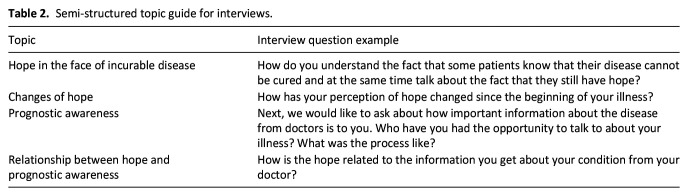 'I couldn't live without hope': A qualitative study using reflexive thematic analysis on approaches to hope and prognostic awareness among people with advanced disease.