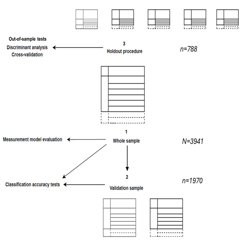 Subtyping Service Receipt in Personality Disorder Services in South London: Observational Validation Study Using Latent Profile Analysis.