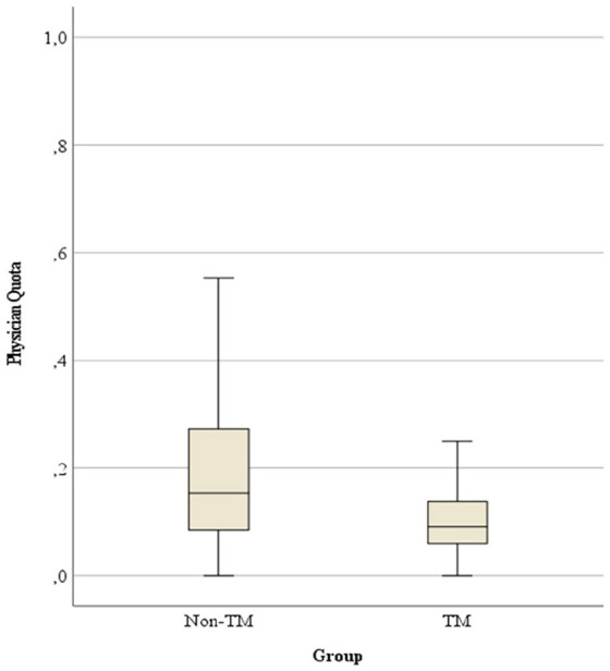 More than 3 years of teleconsultations: A retrospective cohort study in specialized outpatient palliative care.