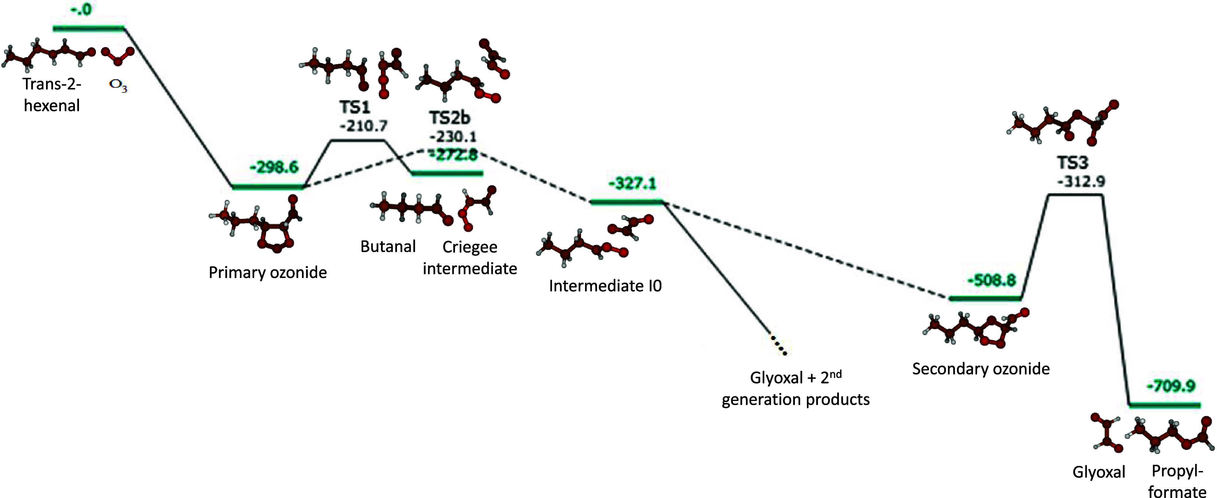 First-Generation Products of <i>Trans</i>-2-Hexenal Ozonolyis: A New Look at the Mechanism.