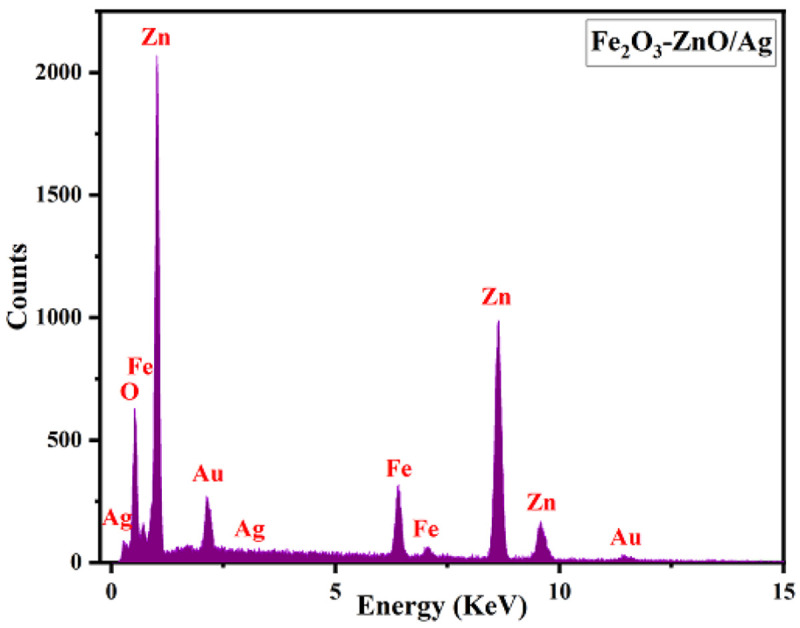 Photocatalytic Degradation of Paracetamol and Cefixime Trihydrate Drugs using Fe<sub>2</sub>O<sub>3</sub>-ZnO and Fe<sub>2</sub>O<sub>3</sub>-ZnO/Ag Nanocomposites.