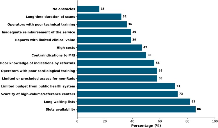 Current trends and challenges in the clinical use of cardiovascular magnetic resonance: a survey from the Italian Society of Cardiology.