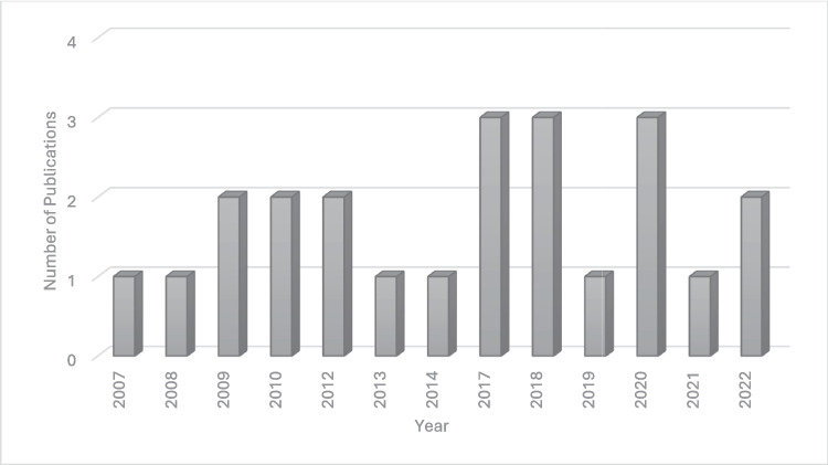 The Positive Influence of the Hidden Curriculum in Medical Education: A Scoping Review.