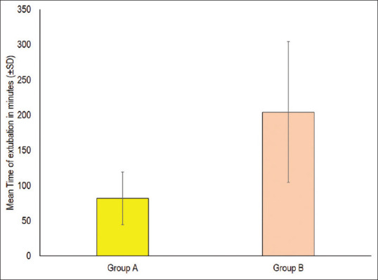 Evaluation of efficacy of sugammadex for reversal of neuromuscular blockade in patients undergoing major upper abdominal surgery.