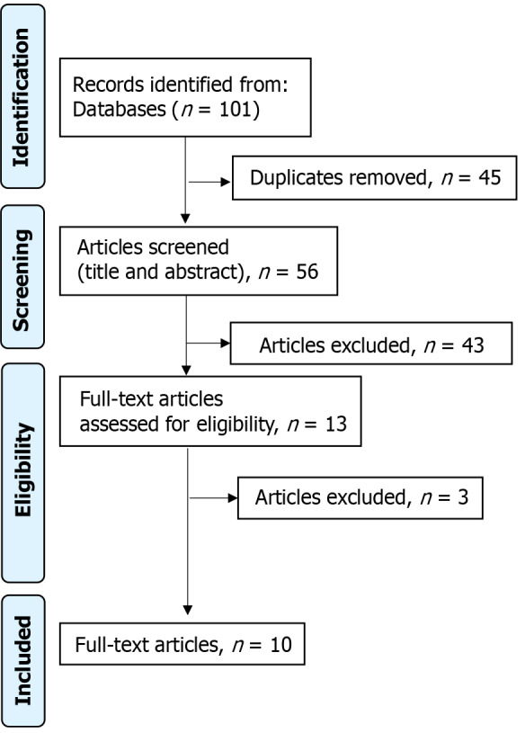 Ivabradine in the treatment of congenital junctional ectopic tachycardia: A systematic review.