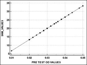 Impact of sevoflurane anesthesia on S-adenosylmethionine in neonates under general anesthesia.