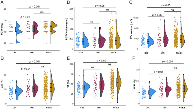 Optimal dose-volume histogram thresholds for radiation pneumonitis prevention in lung cancer patients receiving immunotherapy.