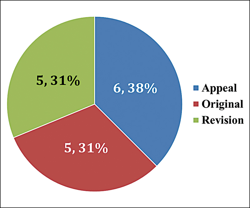 Can Research Articles Published in Medical Journals be Used as Expert Evidence in Medical Negligence Cases?-A Cross-Sectional Retrospective Study of Indian Court Judgments.