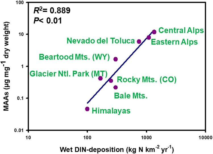 Survival strategies of planktonic organisms in alpine lakes and beyond: Baldi Memorial Award Lecture presented at the 37th Congress of the International Society of Limnology.