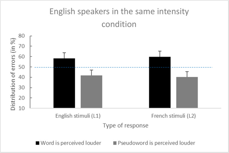 Listening to Foreign Languages: Pump Up the Volume!