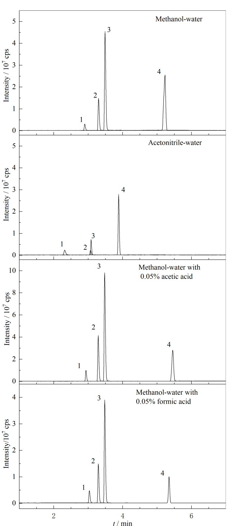 [Determination of four oxidative stress biomarkers in human urine using solid-phase extraction coupled with ultra performance liquid chromatography-tandem mass spectrometry].