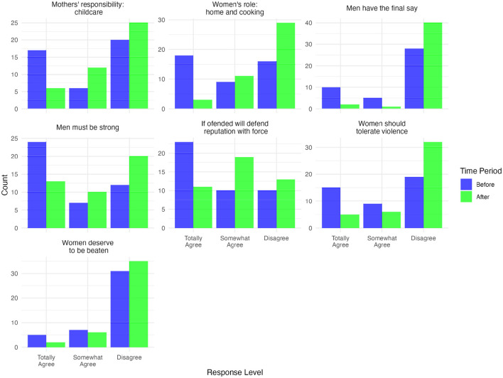 Empowering indigenous women in Guatemala: a case study of the role of Digital Community Centers in enhancing digital literacy and changing gender perspectives in Northern Huehuetenango.