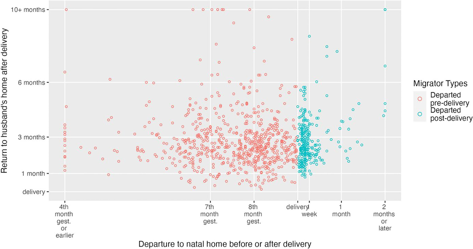 Defining and Characterizing Temporary Childbirth Migration in India.