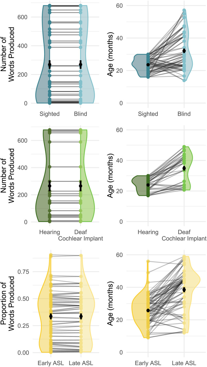 Early Production of Imperceptible Words by Infants and Toddlers Born Deaf or Blind.