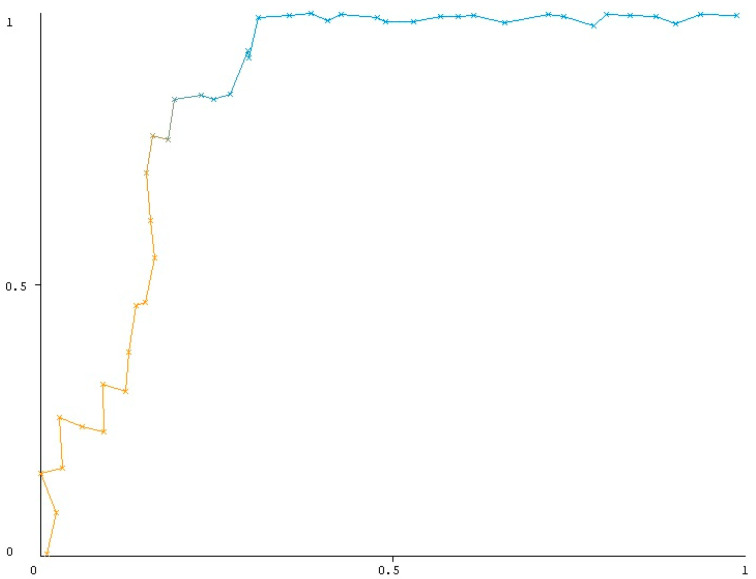 Prediction of Clavien Dindo Classification ≥ Grade III Complications After Epithelial Ovarian Cancer Surgery Using Machine Learning Methods.