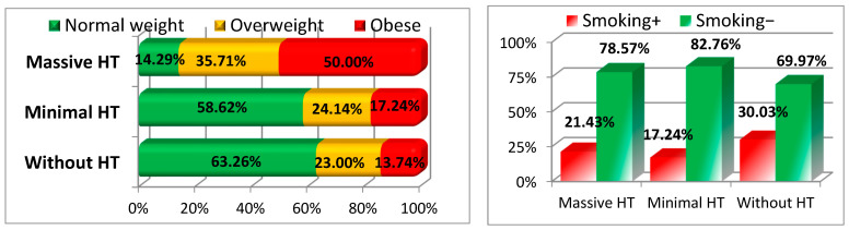 Risk Factors and Outcomes of Hemorrhagic Transformation in Acute Ischemic Stroke Following Thrombolysis: Analysis of a Single-Center Experience and Review of the Literature.