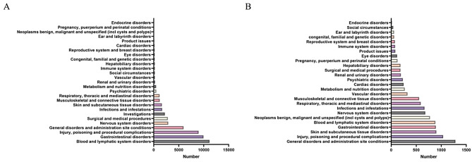 A retrospective research of adverse event reporting system events for voxelotor based on the FAERS database.