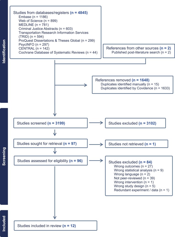 Association of driving with blood delta-9-tetrahydrocannabinol: a systematic review.