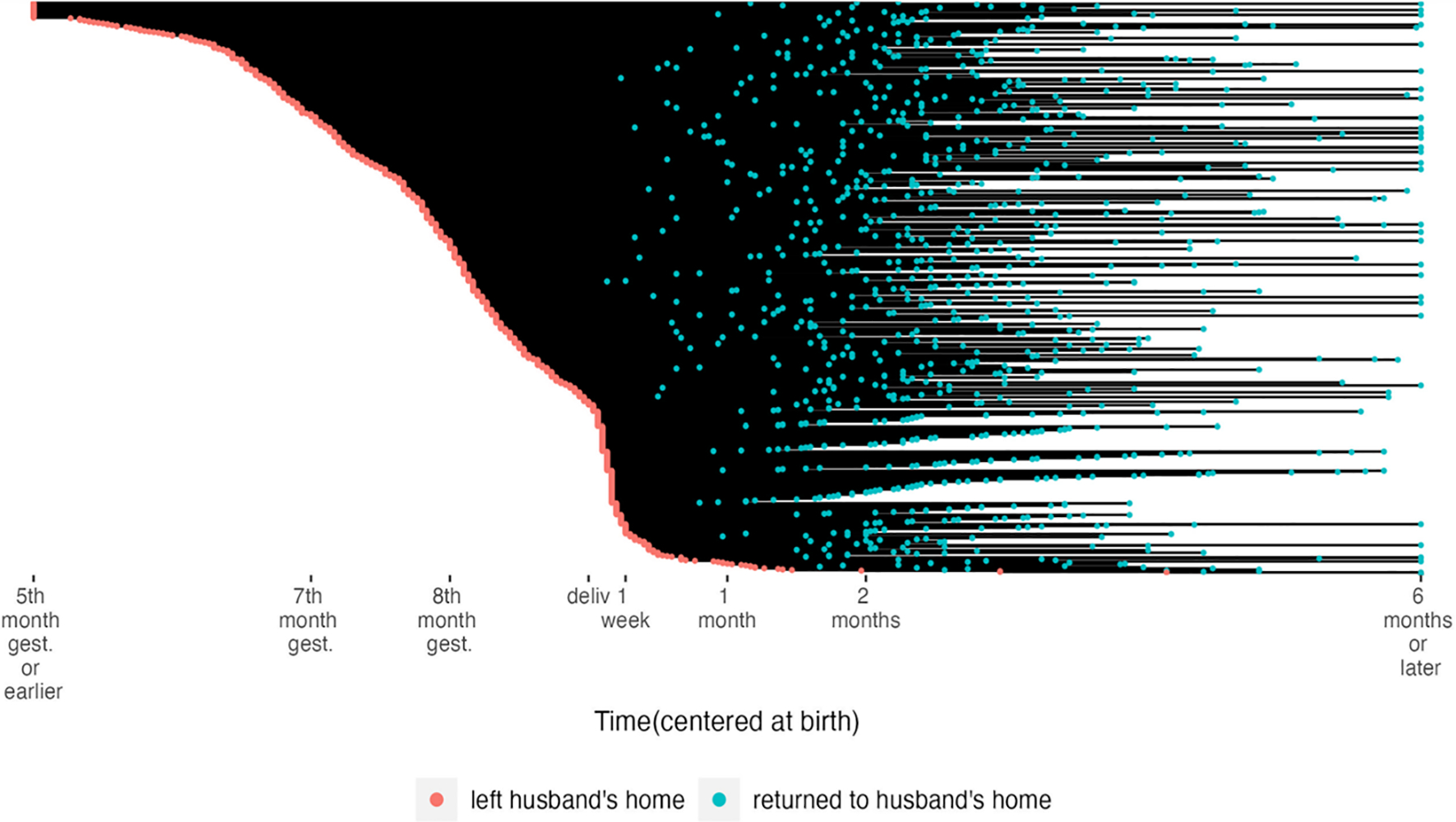 Defining and Characterizing Temporary Childbirth Migration in India.