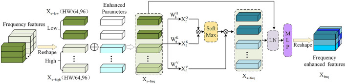 Multi-scale image edge detection based on spatial-frequency domain interactive attention.