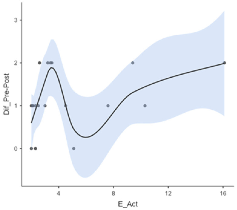 Auditory Perception Outcomes in Children with Deafness and Additional Disabilities 12 Months After Cochlear Implant Activation.