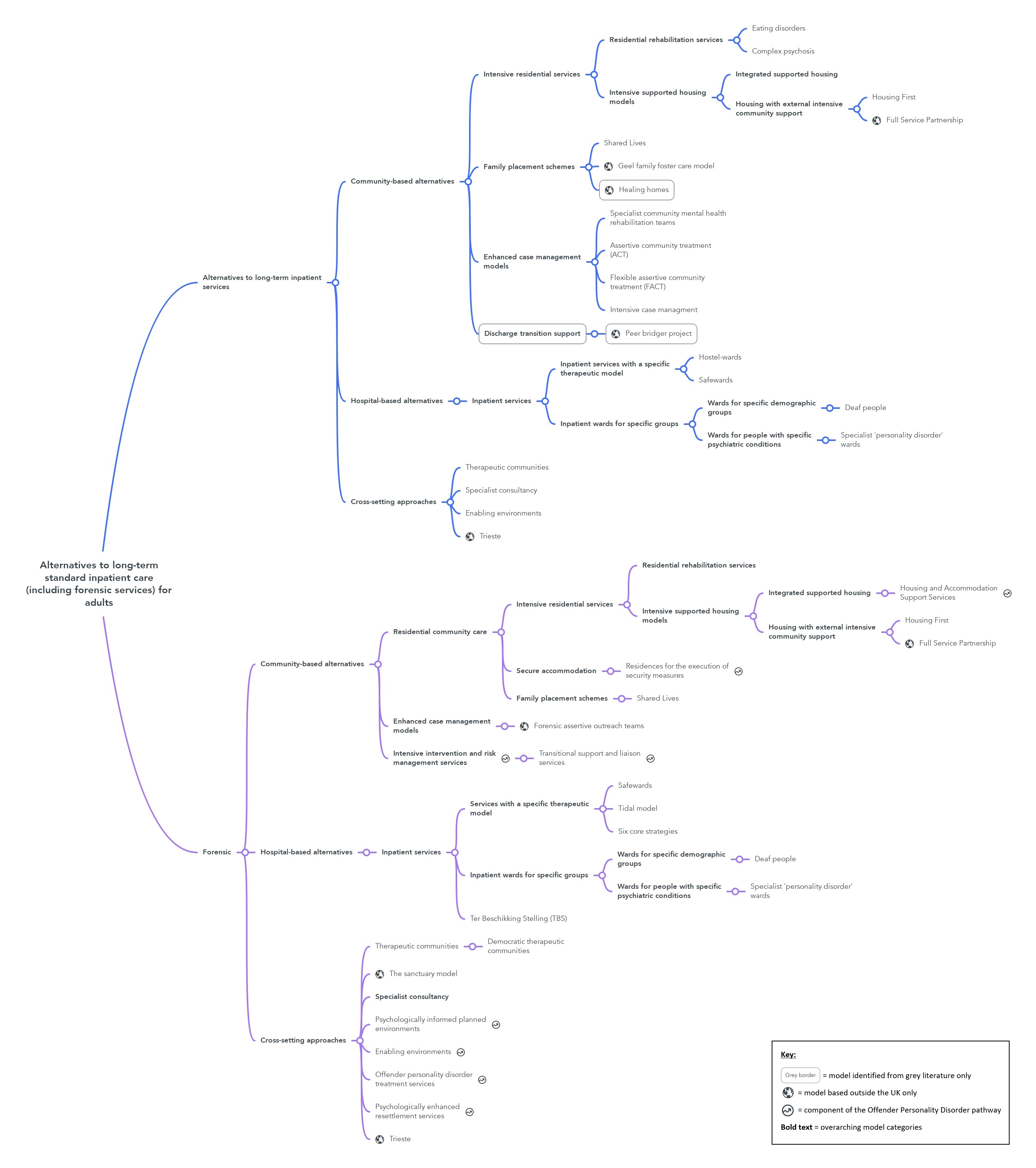 Alternative approaches to standard inpatient mental health care: development of a typology of service models.