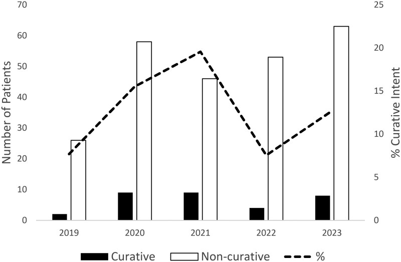 Curative or non-curative: immunotherapy for advanced melanoma.