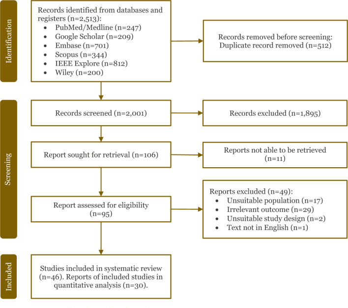 Predicting the risks of stroke, cardiovascular disease, and peripheral vascular disease among people with type 2 diabetes with artificial intelligence models: A systematic review and meta-analysis.