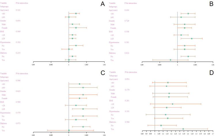 Association of serum iron status with MASLD and liver fibrosis.