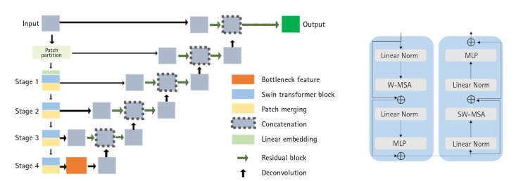 Development of automatic organ segmentation based on positron-emission tomography analysis system using Swin UNETR in breast cancer patients in Korea.