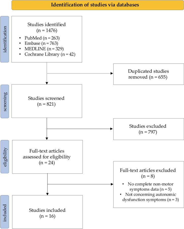 Effects of levodopa/carbidopa intestinal gel infusion on autonomic symptoms in advanced Parkinson's disease: a systematic review.