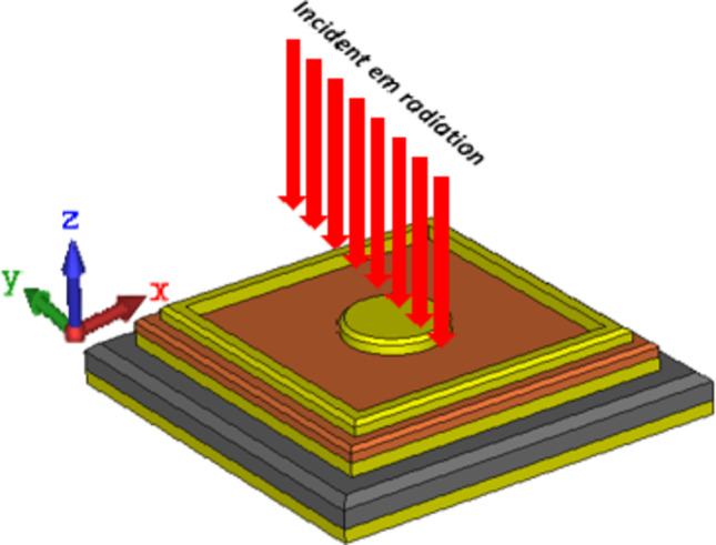 Tailored metal-insulator-metal multilayer design for perfect ir absorption at desired wavelengths in stealth systems.
