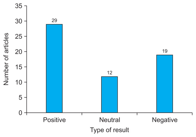 Generative Pre-trained Transformer: Trends, Applications, Strengths and Challenges in Dentistry: A Systematic Review.