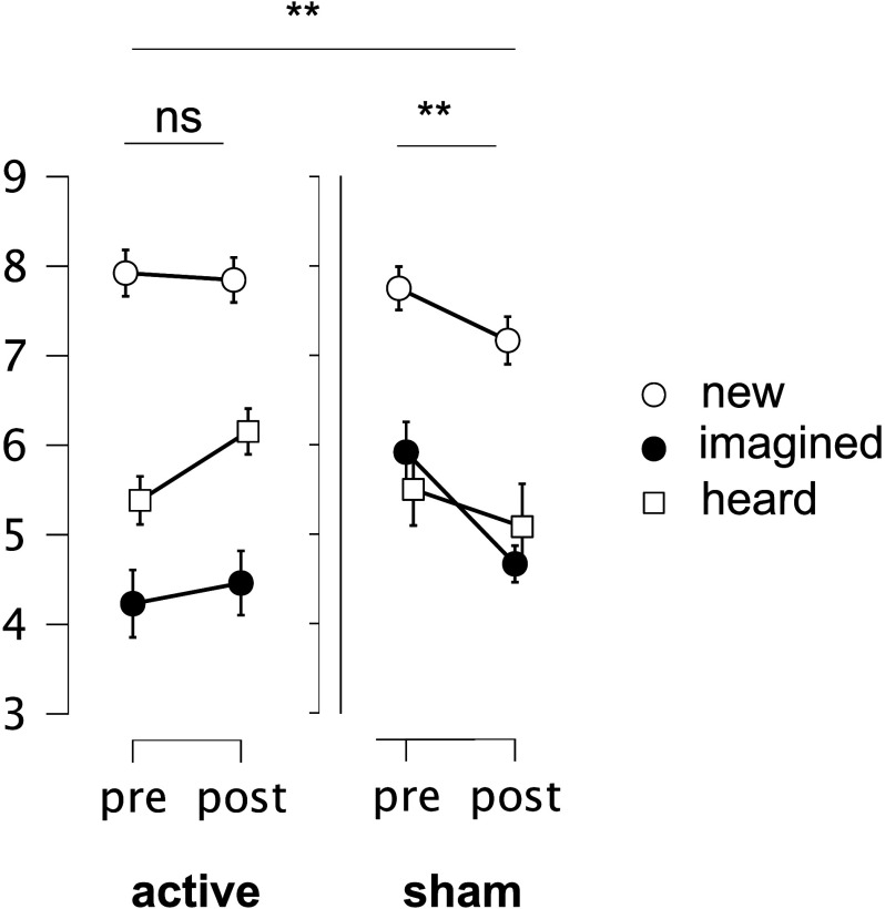 Prefrontal cortex stimulation prevents stress-induced HPA axis reactivity in people at familial risk of schizophrenia.