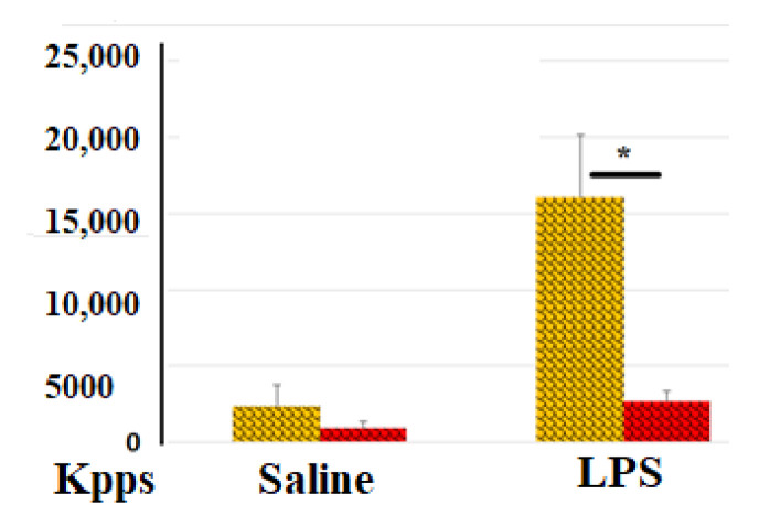 Blood Coagulation Favors Anti-Inflammatory Immune Responses in Whole Blood.