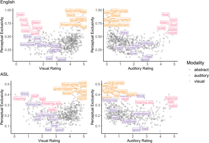 Early Production of Imperceptible Words by Infants and Toddlers Born Deaf or Blind.