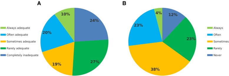 Current trends and challenges in the clinical use of cardiovascular magnetic resonance: a survey from the Italian Society of Cardiology.
