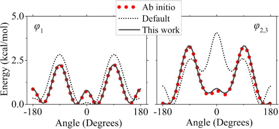PCDTBT: Force Field Parameterization and Properties by Molecular Dynamics Simulation.