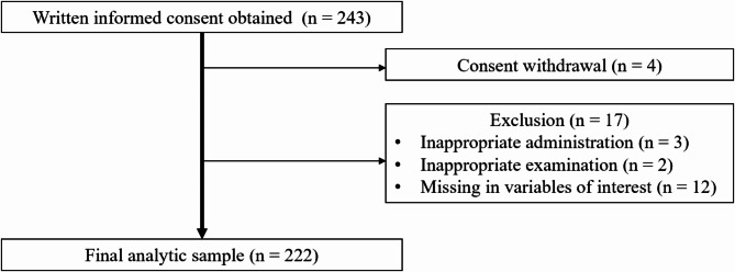 Anticoagulant effects of edoxaban in cancer and noncancer patients with venous thromboembolism.