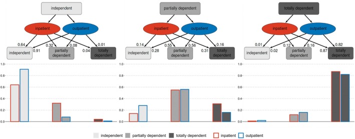 Characteristics and outcomes of older patients undergoing out- versus inpatient surgery in Europe. A secondary analysis of the Peri-interventional Outcome Study in the Elderly (POSE).