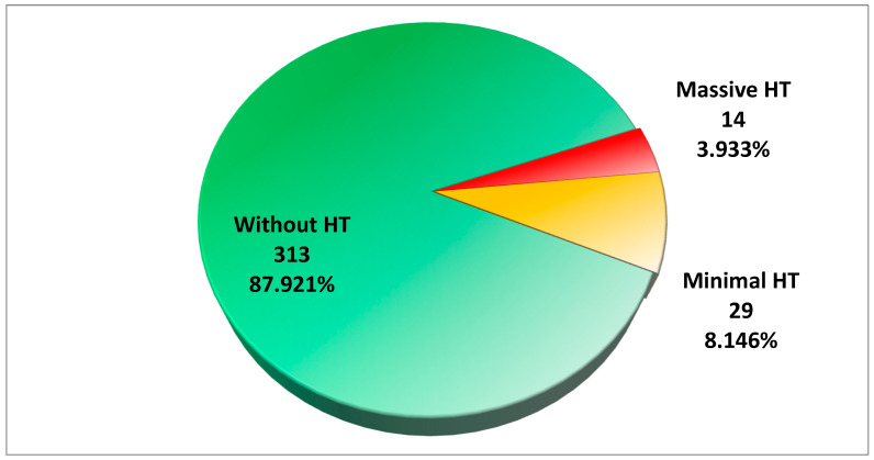 Risk Factors and Outcomes of Hemorrhagic Transformation in Acute Ischemic Stroke Following Thrombolysis: Analysis of a Single-Center Experience and Review of the Literature.