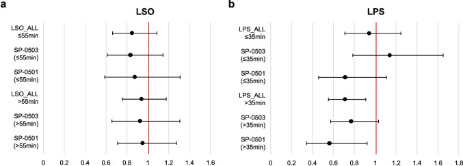 The effect of doxepin 3 mg on sleep latency: a pooled analysis of two phase 3 trials.